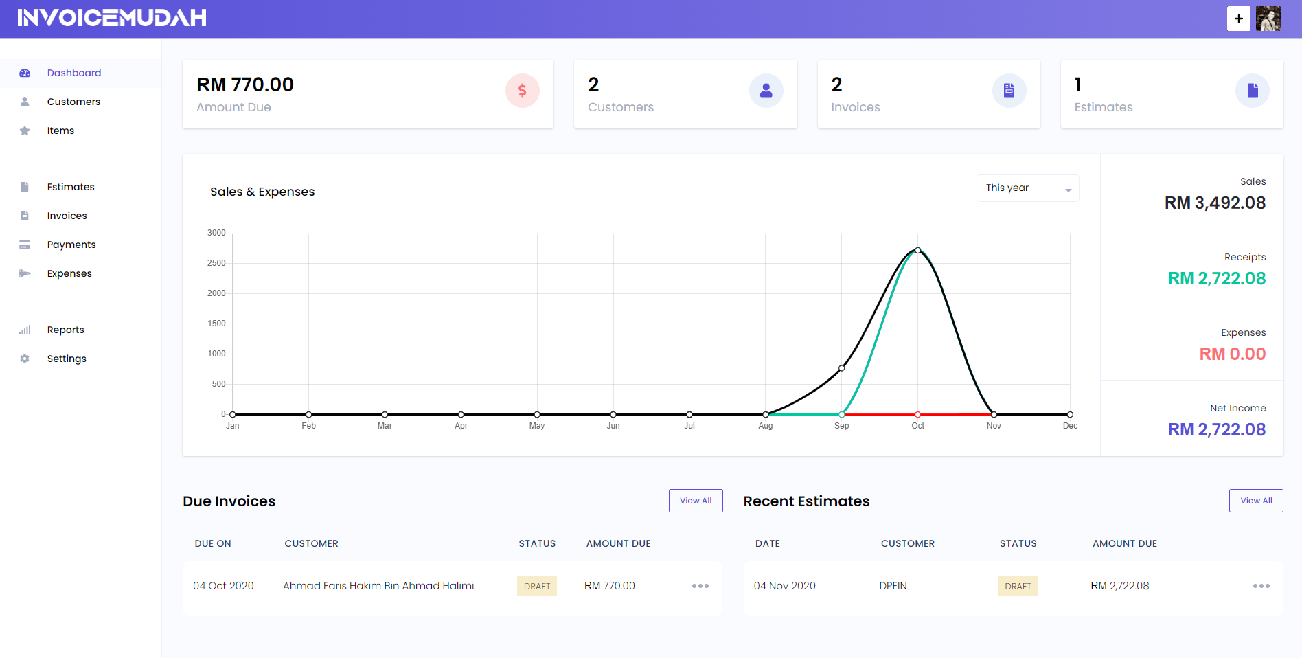 Dashboard Page
